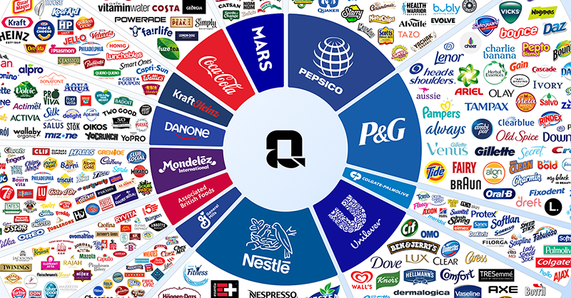 best FMCG products to sell